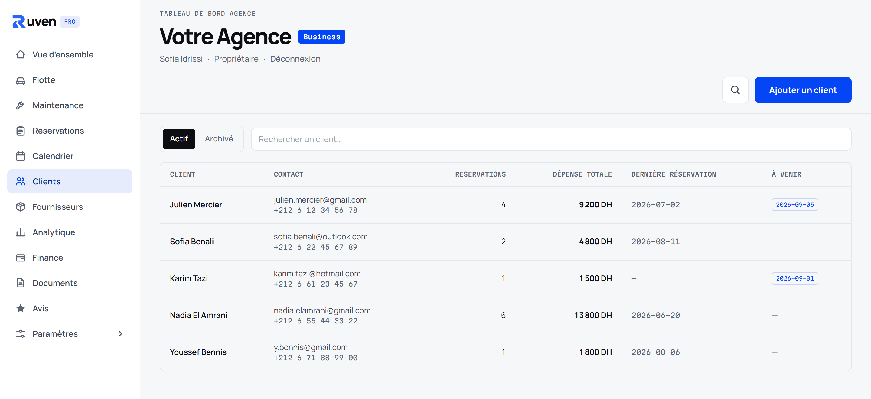 Fiches clients Ruven Pro avec contact, réservations et dépense totale